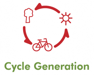 Cycle Generation